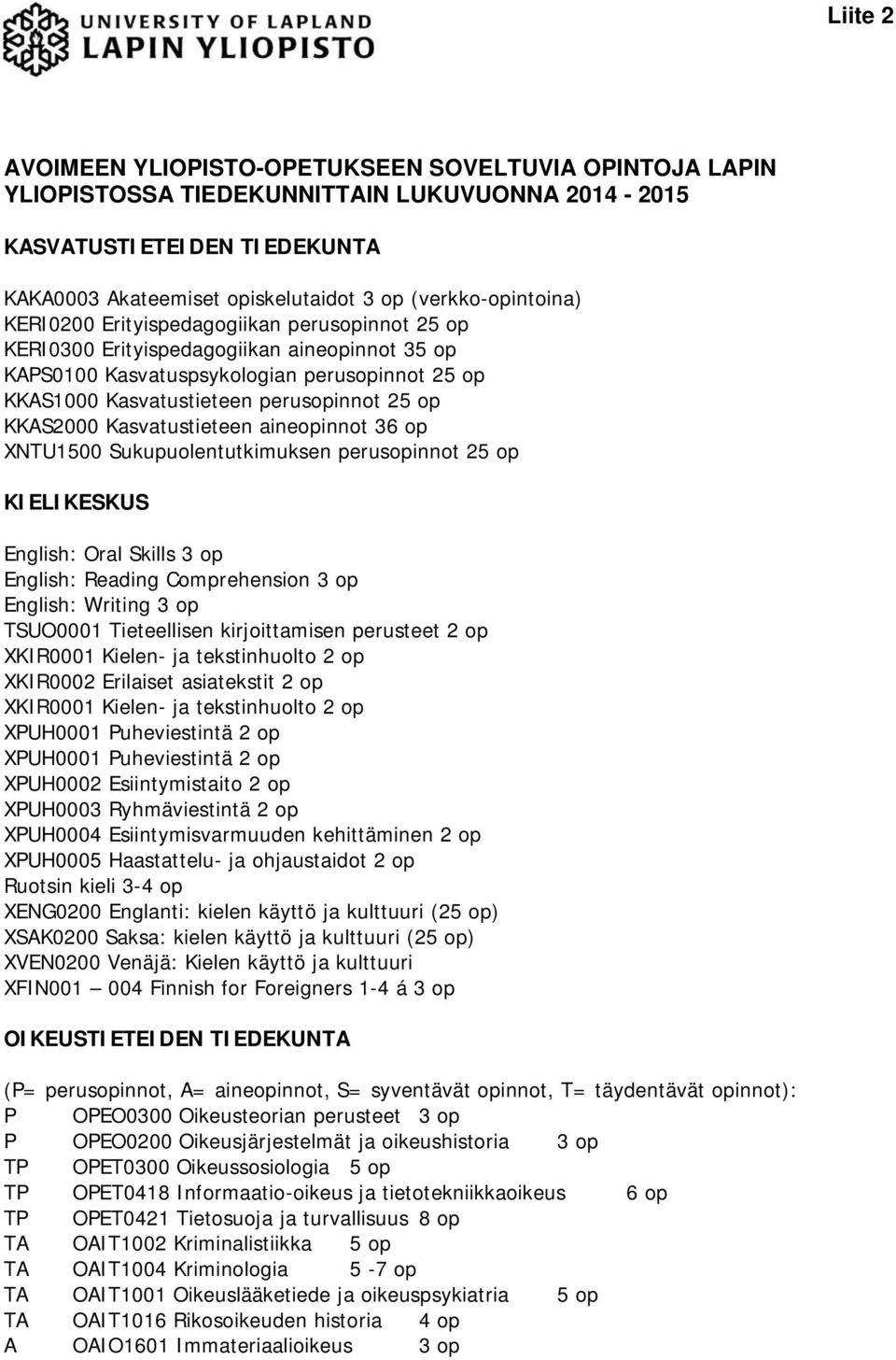 25 op KKAS2000 Kasvatustieteen aineopinnot 36 op XNTU1500 Sukupuolentutkimuksen perusopinnot 25 op KIELIKESKUS English: Oral Skills 3 op English: Reading Comprehension 3 op English: Writing 3 op