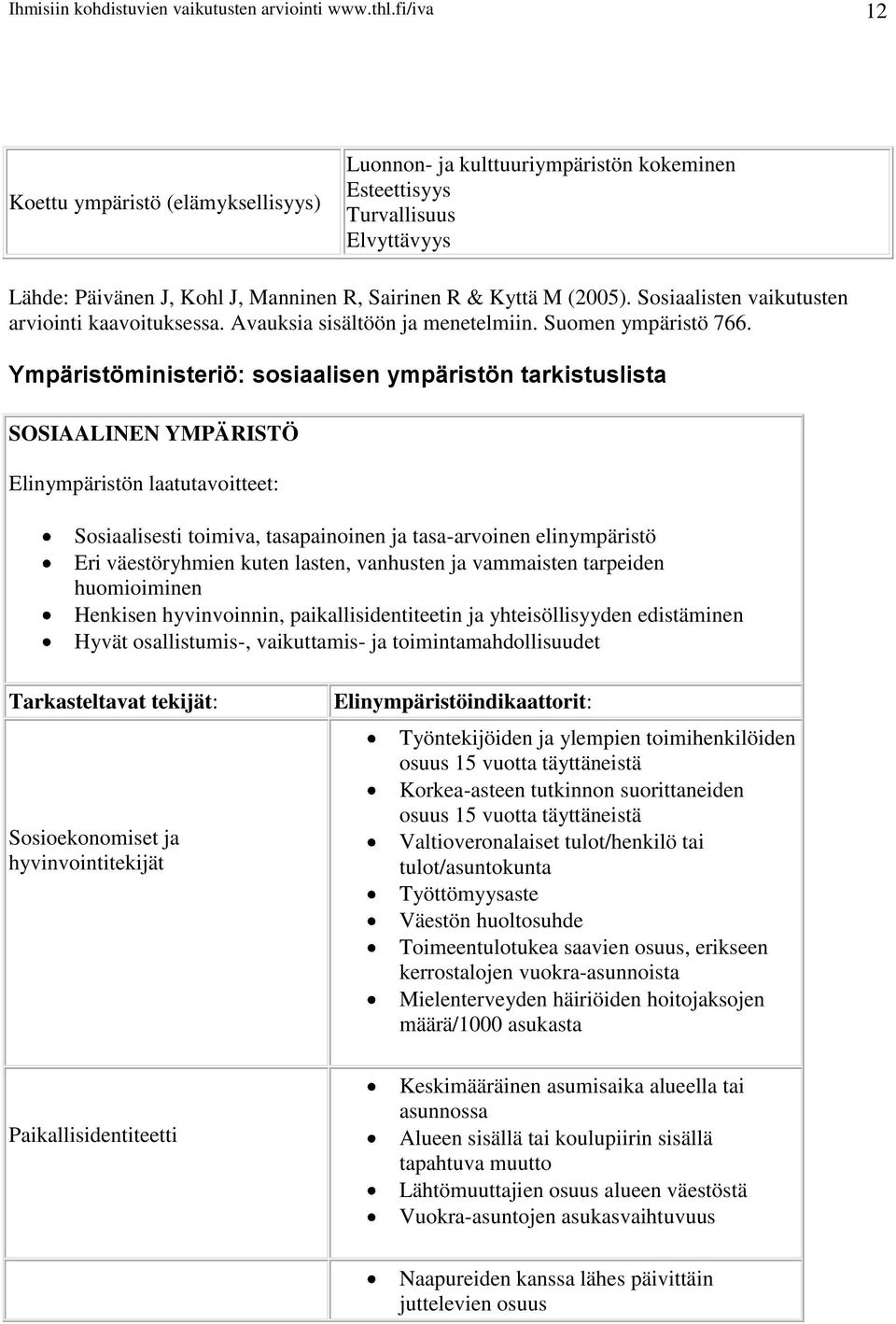 Sosiaalisten vaikutusten arviointi kaavoituksessa. Avauksia sisältöön ja menetelmiin. Suomen ympäristö 766.