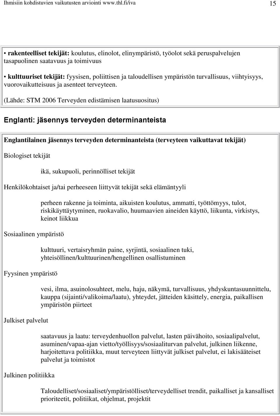 ympäristön turvallisuus, viihtyisyys, vuorovaikutteisuus ja asenteet terveyteen.