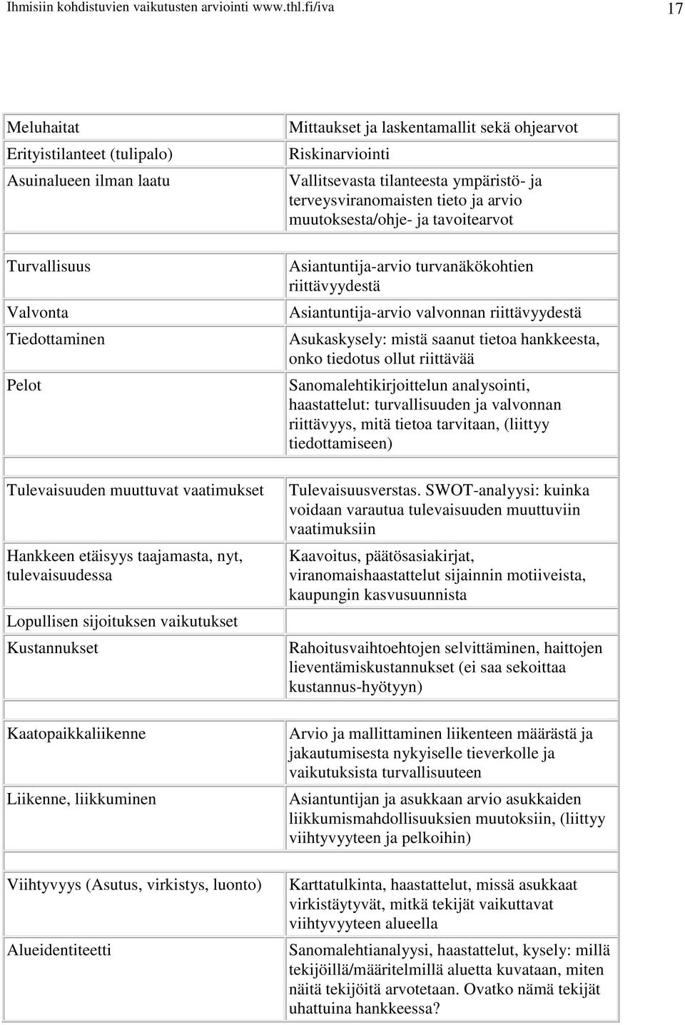 tulevaisuudessa Lopullisen sijoituksen vaikutukset Kustannukset Kaatopaikkaliikenne Liikenne, liikkuminen Viihtyvyys (Asutus, virkistys, luonto) Alueidentiteetti Mittaukset ja laskentamallit sekä