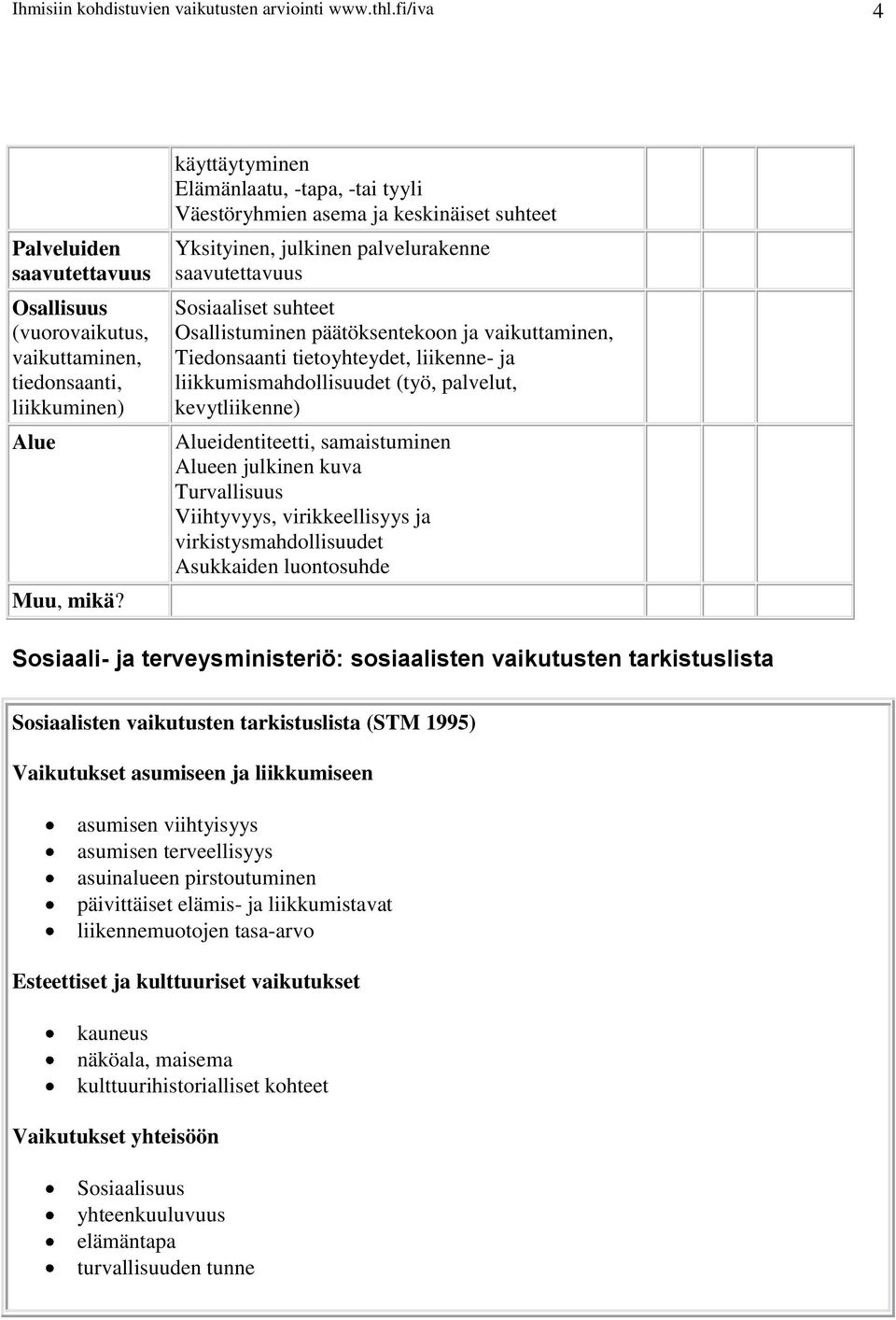 vaikuttaminen, Tiedonsaanti tietoyhteydet, liikenne- ja liikkumismahdollisuudet (työ, palvelut, kevytliikenne) Alueidentiteetti, samaistuminen Alueen julkinen kuva Turvallisuus Viihtyvyys,