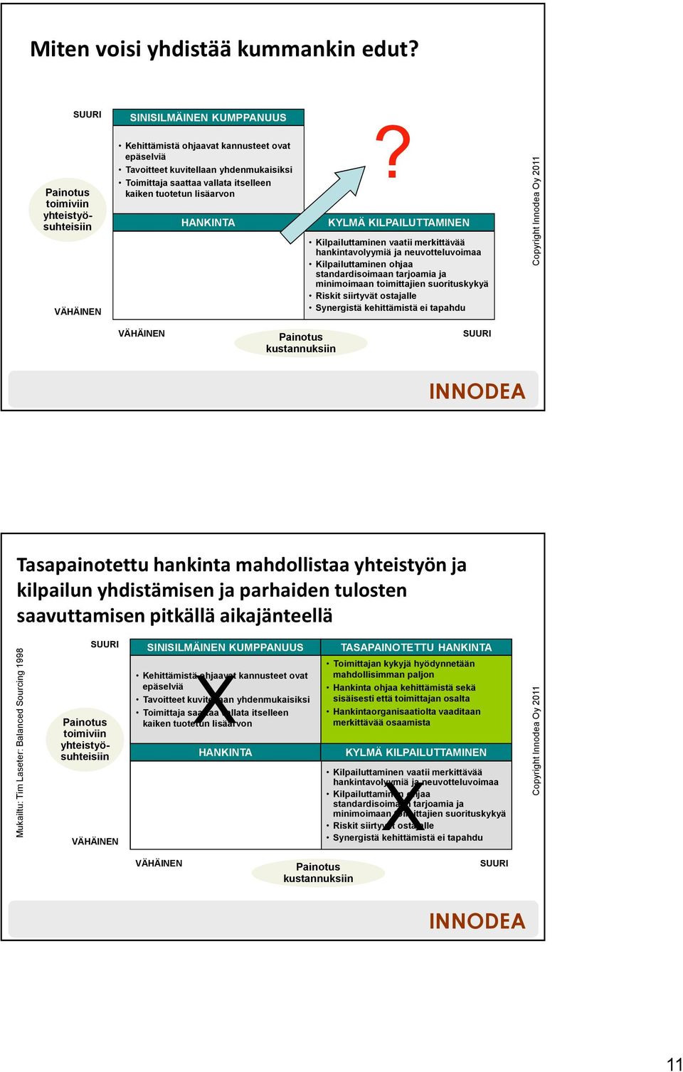 itselleen kaiken tuotetun lisäarvon HANKINTA?