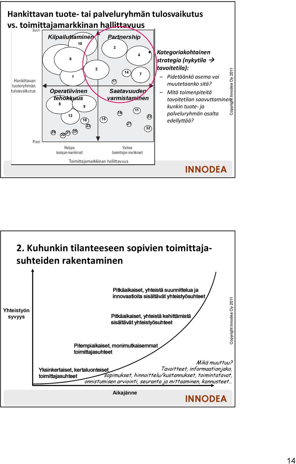 (nykytila tavoitetila): Pidetäänkö asema vai muutetaanko sitä? 22