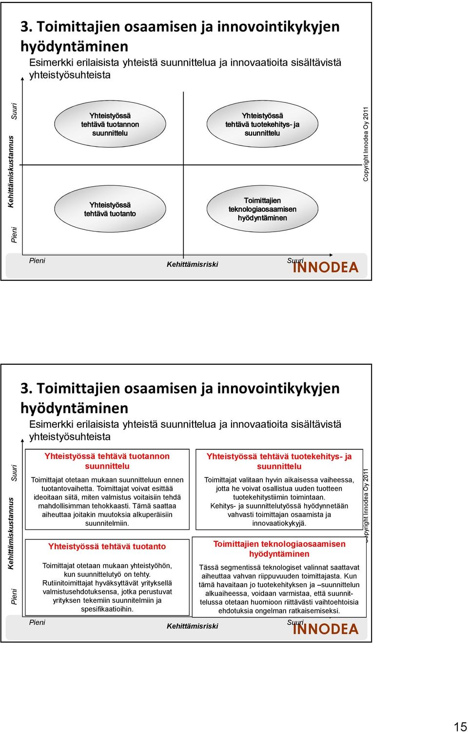 tuotannon suunnittelu Toimittajat otetaan mukaan suunnitteluun ennen tuotantovaihetta. Toimittajat voivat esittää ideoitaan siitä, miten valmistus voitaisiin tehdä mahdollisimman tehokkaasti.