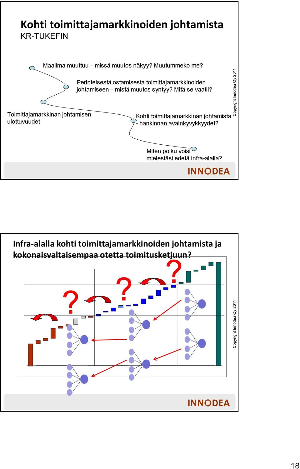 muutos syntyy? Mitä se vaatii? Kohti toimittajamarkkinan johtamista - hankinnan avainkyvykkyydet?