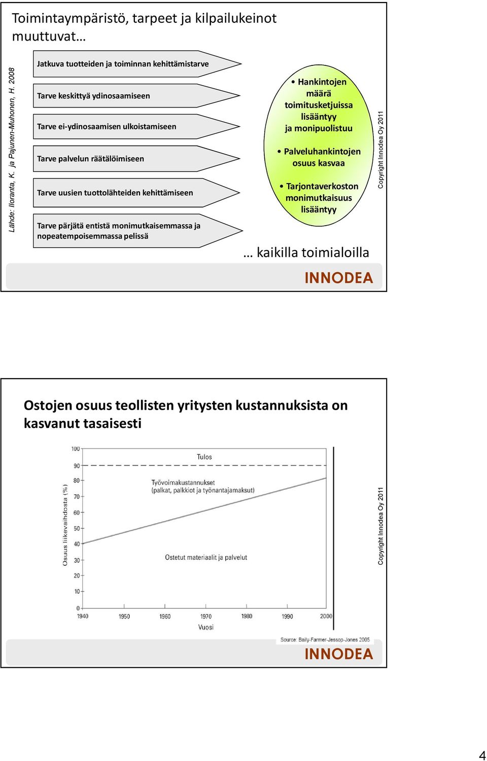 räätälöimiseen Tarve uusien tuottolähteiden kehittämiseen Tarve pärjätä entistä monimutkaisemmassa ja nopeatempoisemmassa pelissä Hankintojen määrä