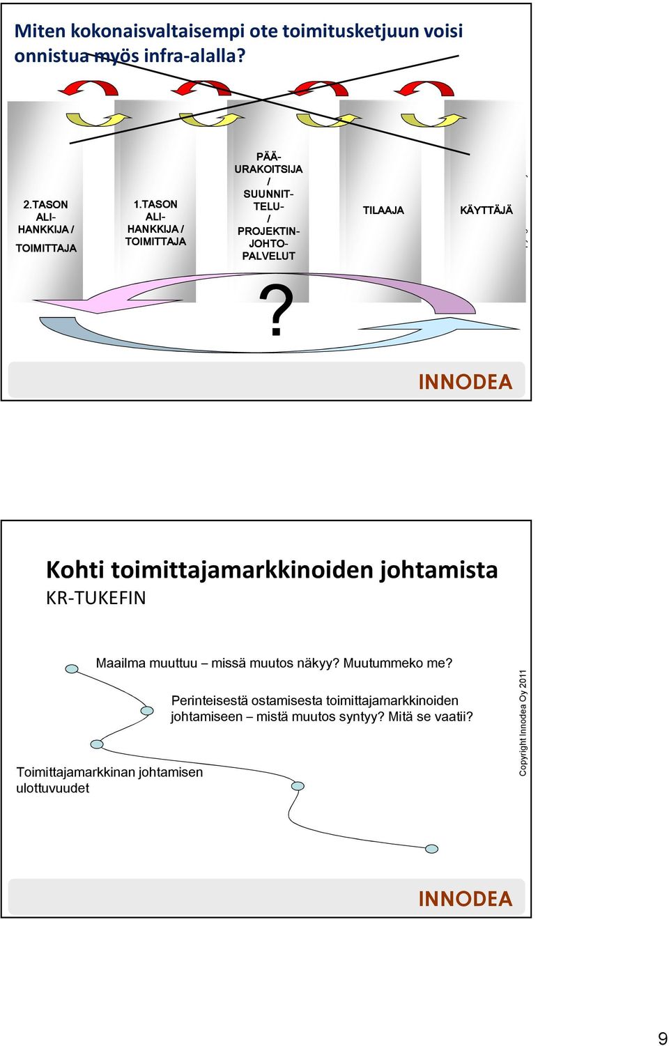 TASON ALI- HANKKIJA / TOIMITTAJA TILAAJA KÄYTTÄJÄ?