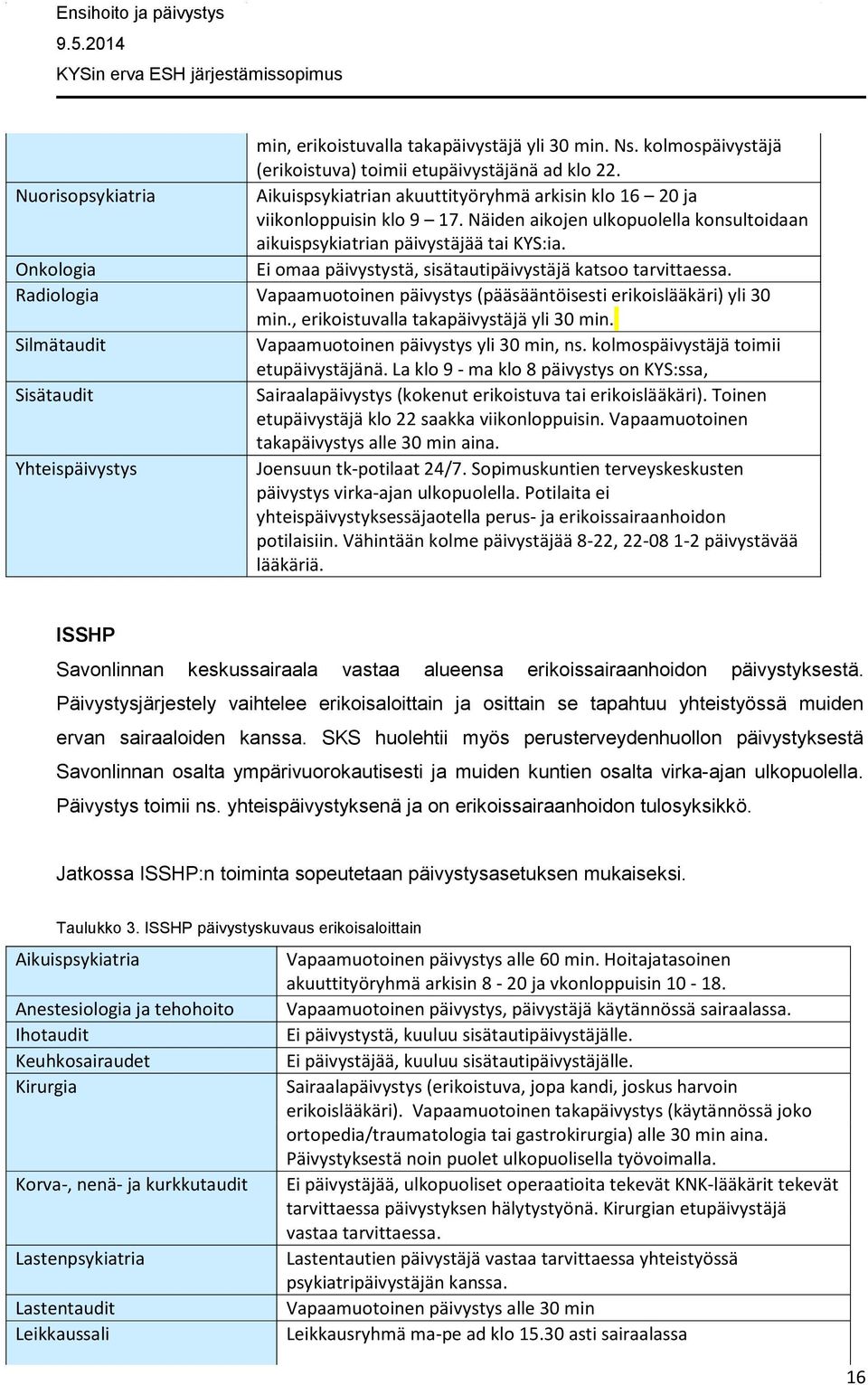 Onkologia Ei omaa päivystystä, sisätautipäivystäjä katsoo tarvittaessa. Radiologia Vapaamuotoinen päivystys (pääsääntöisesti erikoislääkäri) yli 30 min., erikoistuvalla takapäivystäjä yli 30 min.