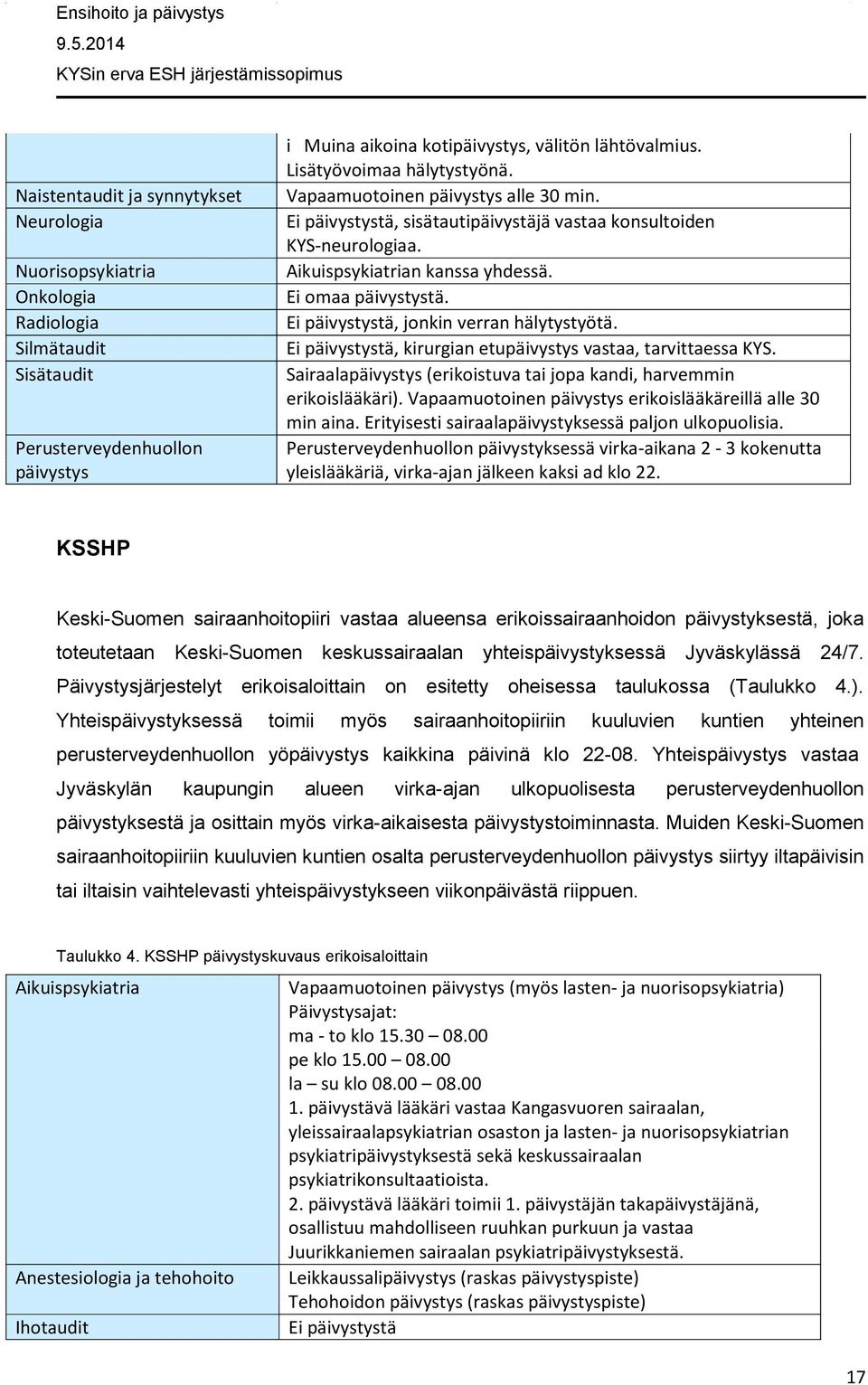 Ei päivystystä, jonkin verran hälytystyötä. Ei päivystystä, kirurgian etupäivystys vastaa, tarvittaessa KYS. Sairaalapäivystys (erikoistuva tai jopa kandi, harvemmin erikoislääkäri).