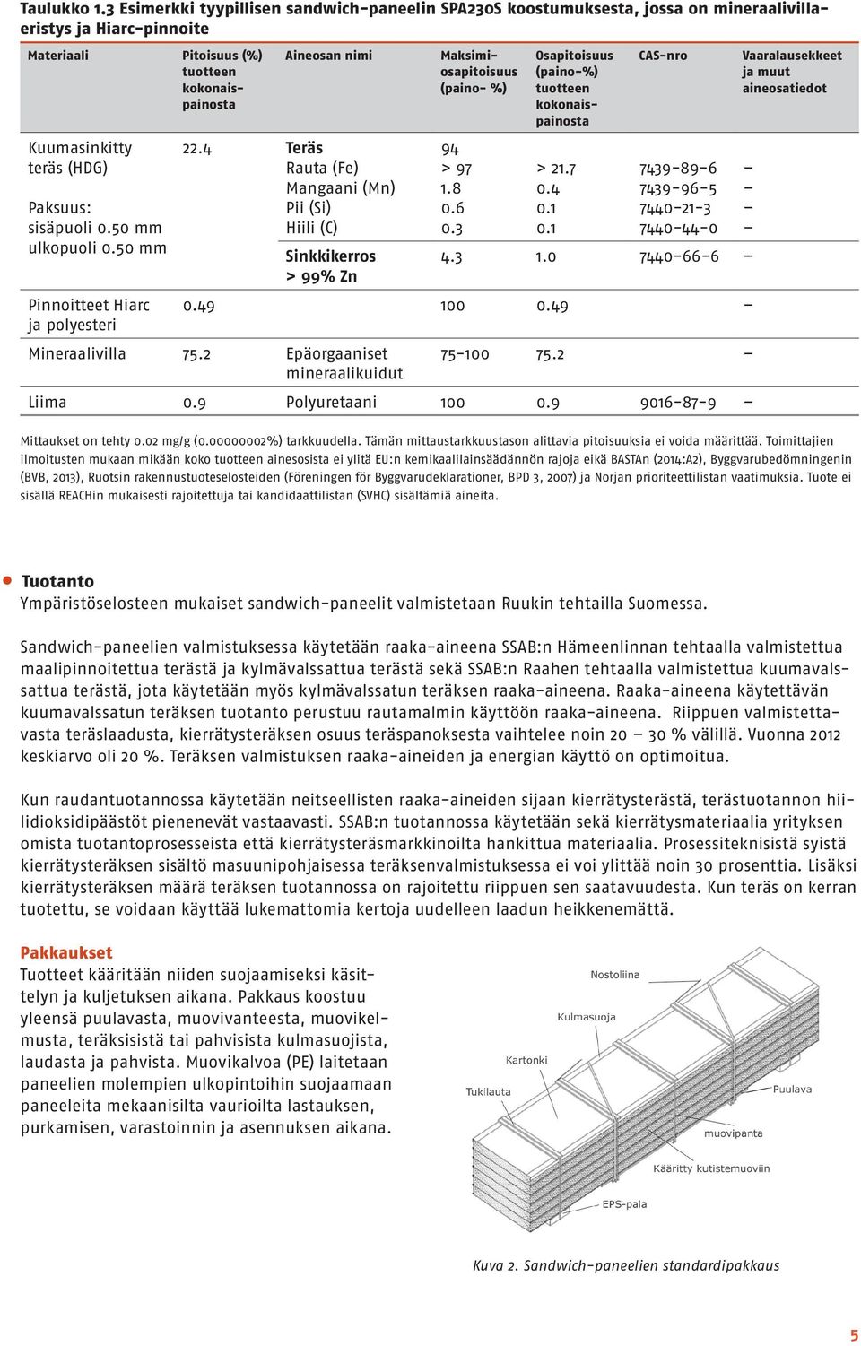 4 Teräs Rauta (Fe) Mangaani (Mn) Pii (Si) Hiili (C) Sinkkikerros > 99% Zn Materiaali Pitoisuus (%) tuotteen kokonaispainosta Maksimiosapitoisuus (paino- %) 94 > 97 1.8 0.6 0.