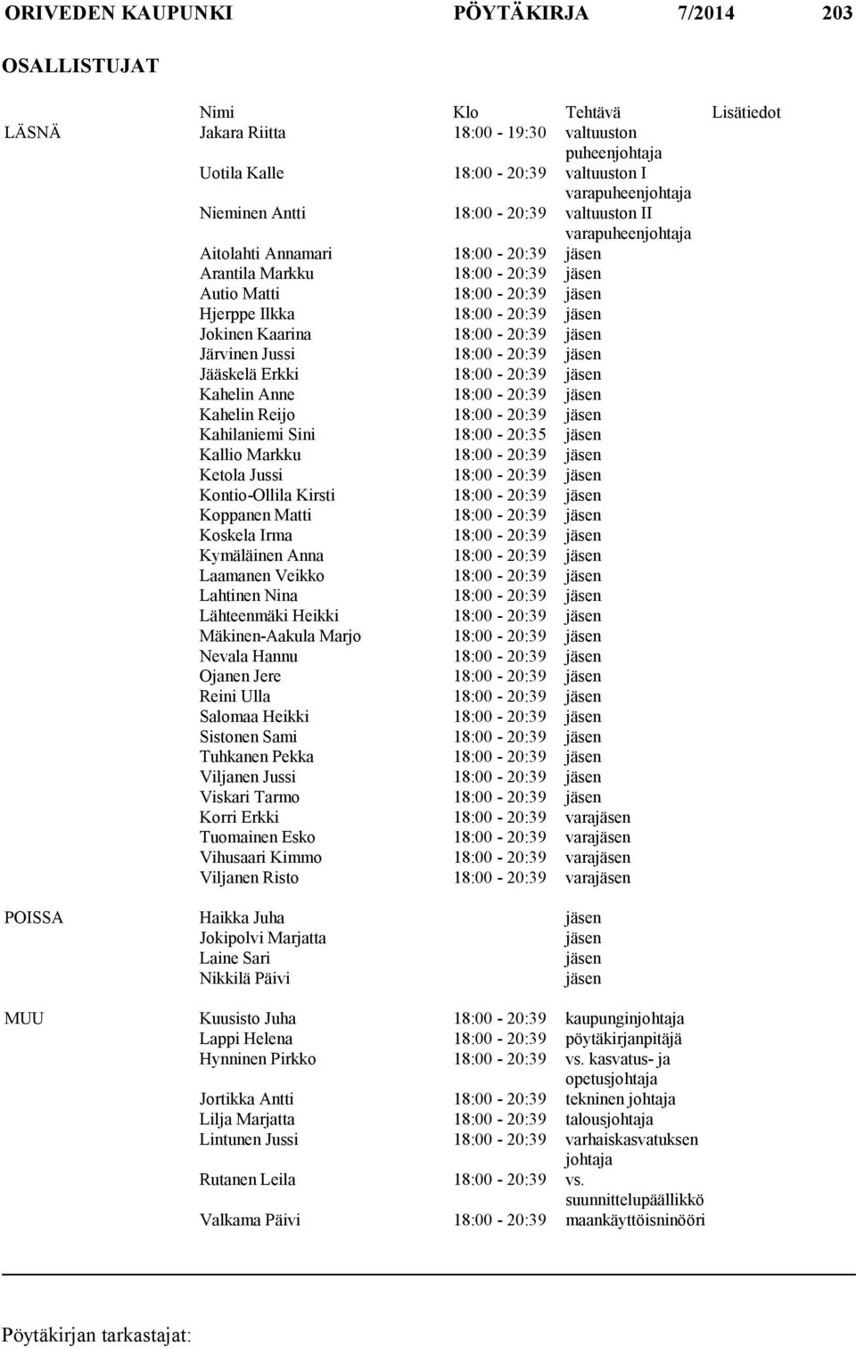 Kaarina 18:00-20:39 jäsen Järvinen Jussi 18:00-20:39 jäsen Jääskelä Erkki 18:00-20:39 jäsen Kahelin Anne 18:00-20:39 jäsen Kahelin Reijo 18:00-20:39 jäsen Kahilaniemi Sini 18:00-20:35 jäsen Kallio