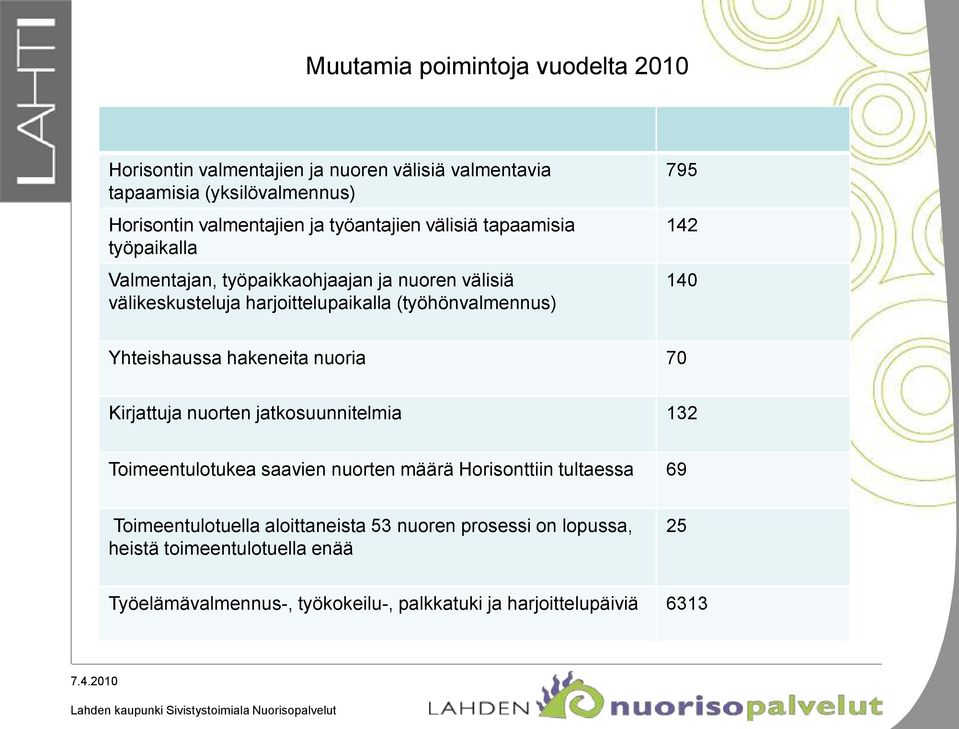 142 140 Yhteishaussa hakeneita nuoria 70 Kirjattuja nuorten jatkosuunnitelmia 132 Toimeentulotukea saavien nuorten määrä Horisonttiin tultaessa 69