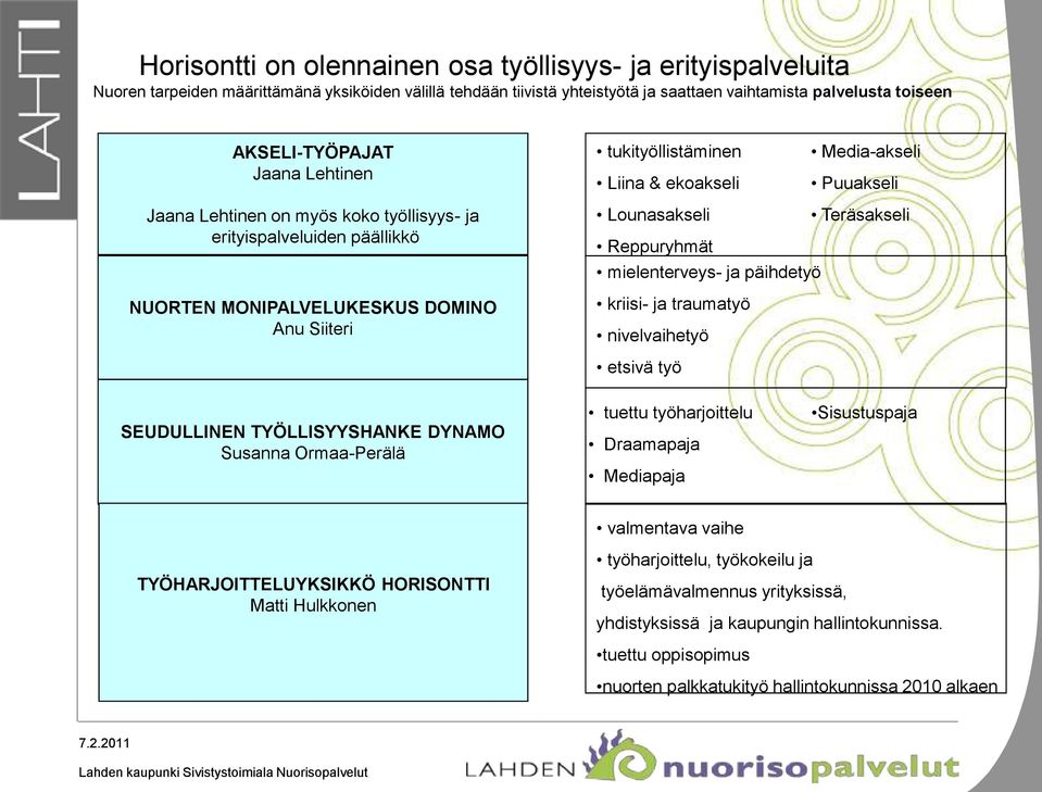 Lounasakseli Teräsakseli Reppuryhmät mielenterveys- ja päihdetyö kriisi- ja traumatyö nivelvaihetyö etsivä työ SEUDULLINEN TYÖLLISYYSHANKE DYNAMO Susanna Ormaa-Perälä tuettu työharjoittelu Draamapaja