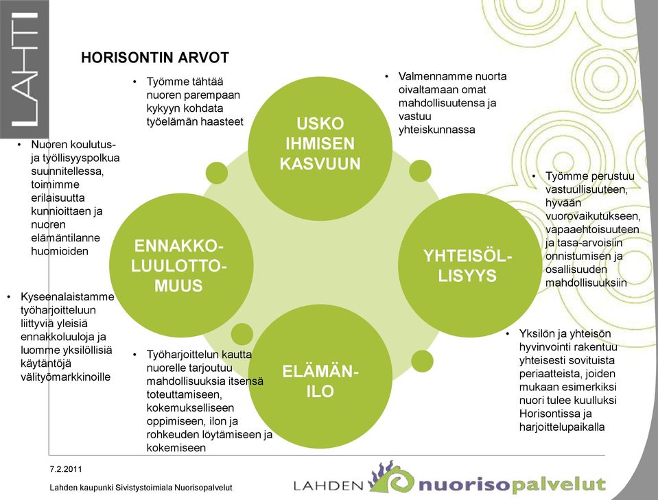 mahdollisuuksia itsensä toteuttamiseen, kokemukselliseen oppimiseen, ilon ja rohkeuden löytämiseen ja kokemiseen USKO IHMISEN KASVUUN ELÄMÄN- ILO Valmennamme nuorta oivaltamaan omat mahdollisuutensa