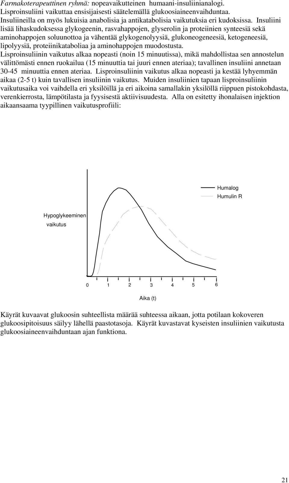 Insuliini lisää lihaskudoksessa glykogeenin, rasvahappojen, glyserolin ja proteiinien synteesiä sekä aminohappojen soluunottoa ja vähentää glykogenolyysiä, glukoneogeneesiä, ketogeneesiä, lipolyysiä,