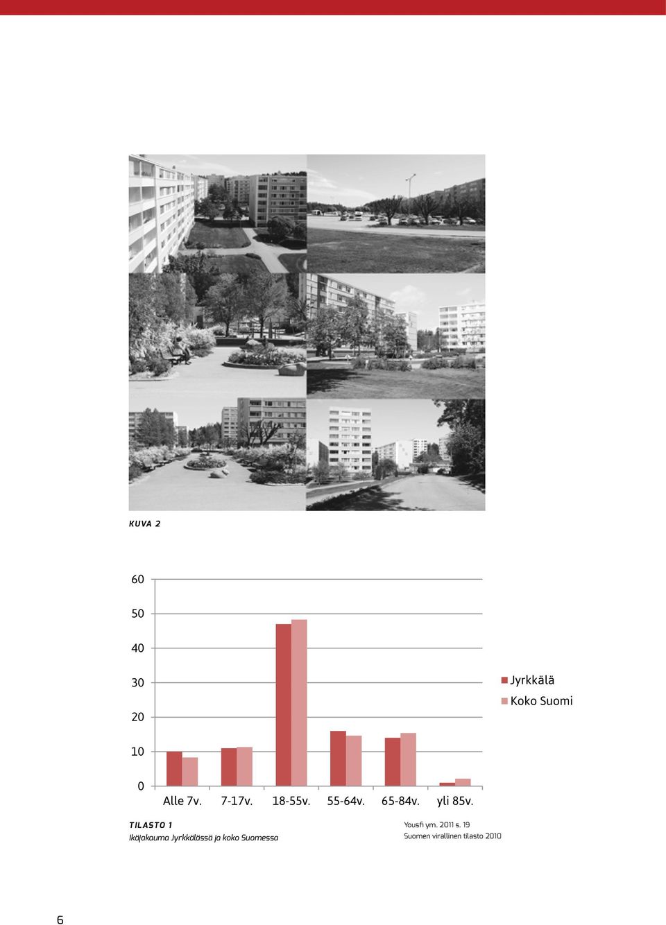 Tilasto 1 Ikäjakauma Jyrkkälässä ja koko Suomessa