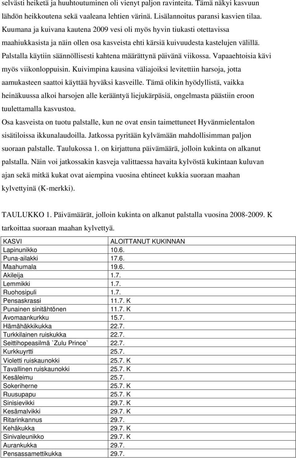 Palstalla käytiin säännöllisesti kahtena määrättynä päivänä viikossa. Vapaaehtoisia kävi myös viikonloppuisin.