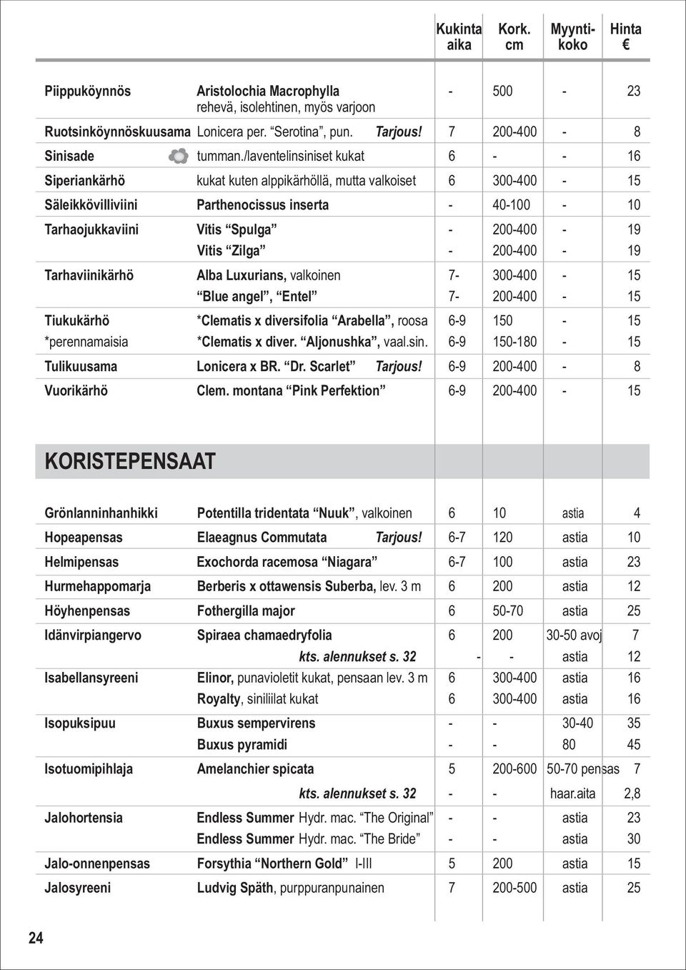 200-400 - 19 Vitis Zilga - 200-400 - 19 Tarhaviinikärhö Alba Luxurians, valkoinen 7-300-400-15 Blue angel, Entel 7-200-400-15 Tiukukärhö *Clematis x diversifolia Arabella, roosa 6-9 150-15