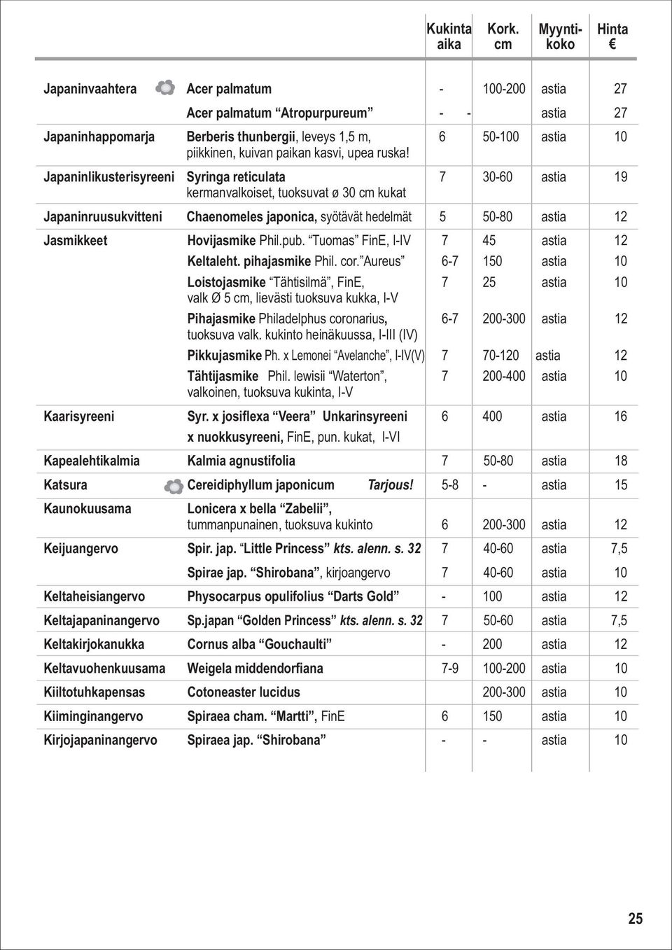 Phil.pub. Tuomas FinE, I-IV 7 45 astia 12 Keltaleht. pihajasmike Phil. cor.