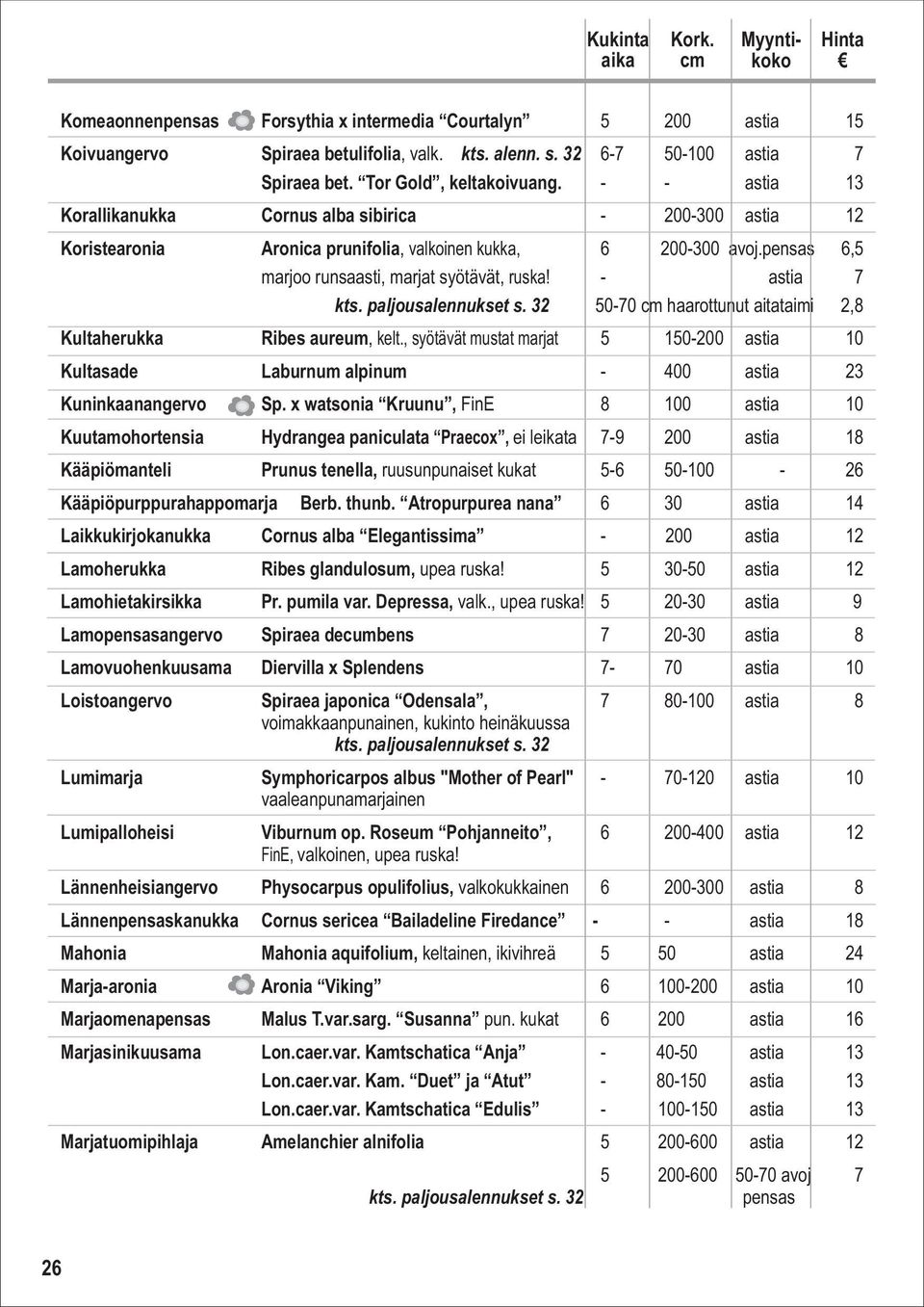 - astia 7 kts. paljousalennukset s. 32 50-70 haarottunut aitataimi 2,8 Kultaherukka Ribes aureum, kelt.