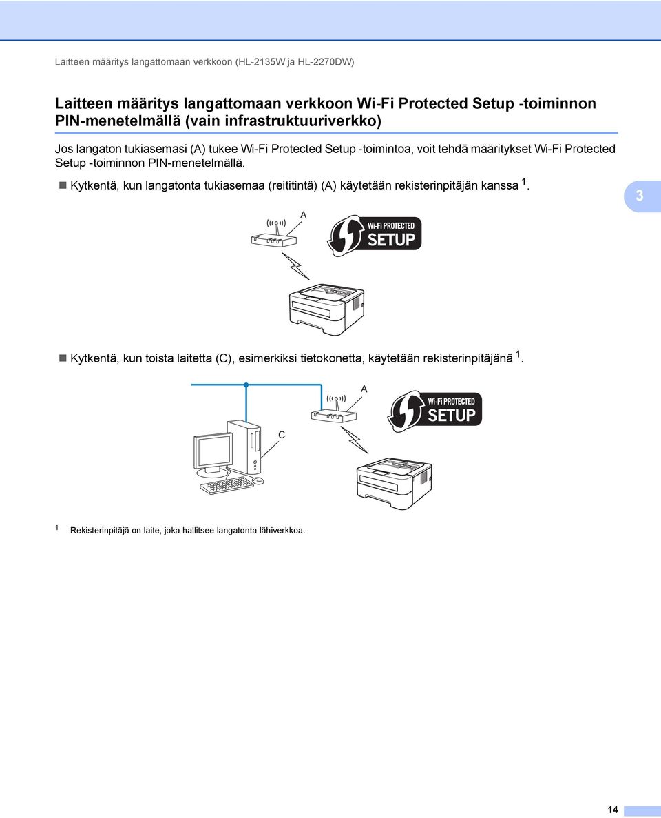 Protected Setup -toiminnon PIN-menetelmällä. Kytkentä, kun langatonta tukiasemaa (reititintä) (A) käytetään rekisterinpitäjän kanssa 1.