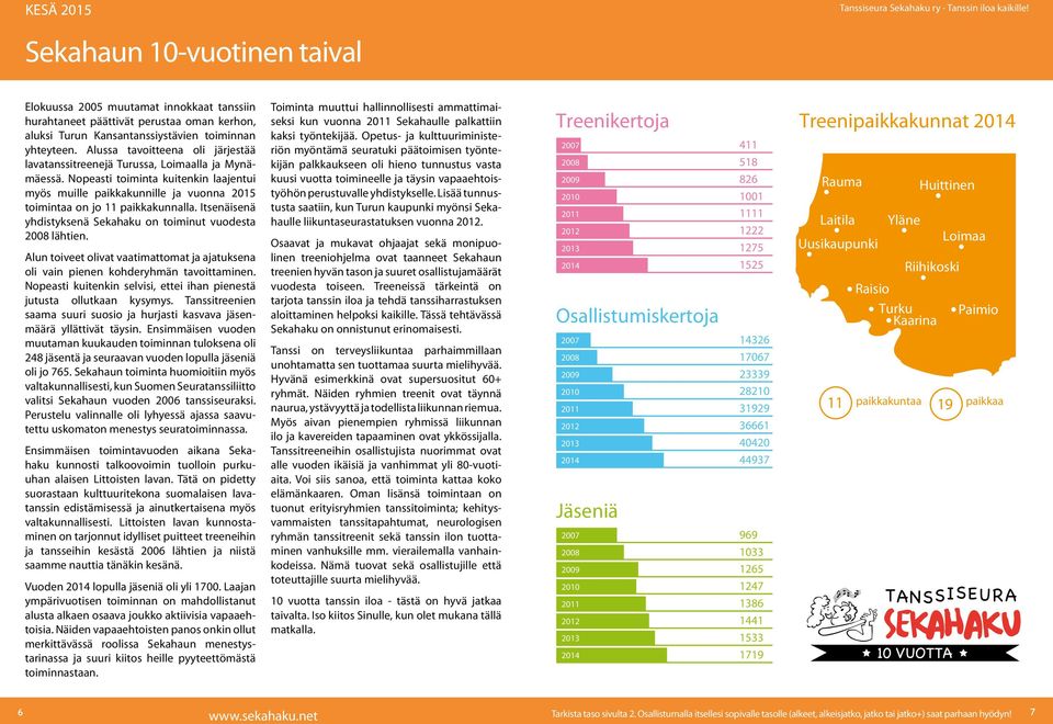 Alussa tavotteena ol järjestää lavatansstreenejä Turussa, Lomaalla ja Mynämäessä. Nopeast tomnta kutenkn laajentu myös mulle pakkakunnlle ja vuonna 2015 tomntaa on jo 11 pakkakunnalla.