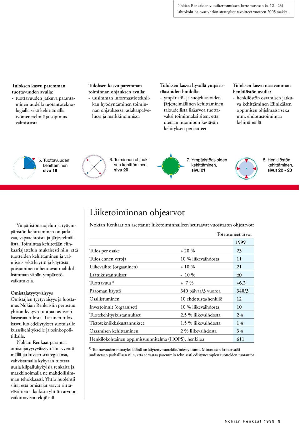 ohjauksen avulla: - uusimman informaatiotekniikan hyödyntäminen toiminnan ohjauksessa, asiakaspalvelussa ja markkinoinnissa Tuloksen kasvu hyvällä ympäristöasioiden hoidolla: - ympäristö- ja