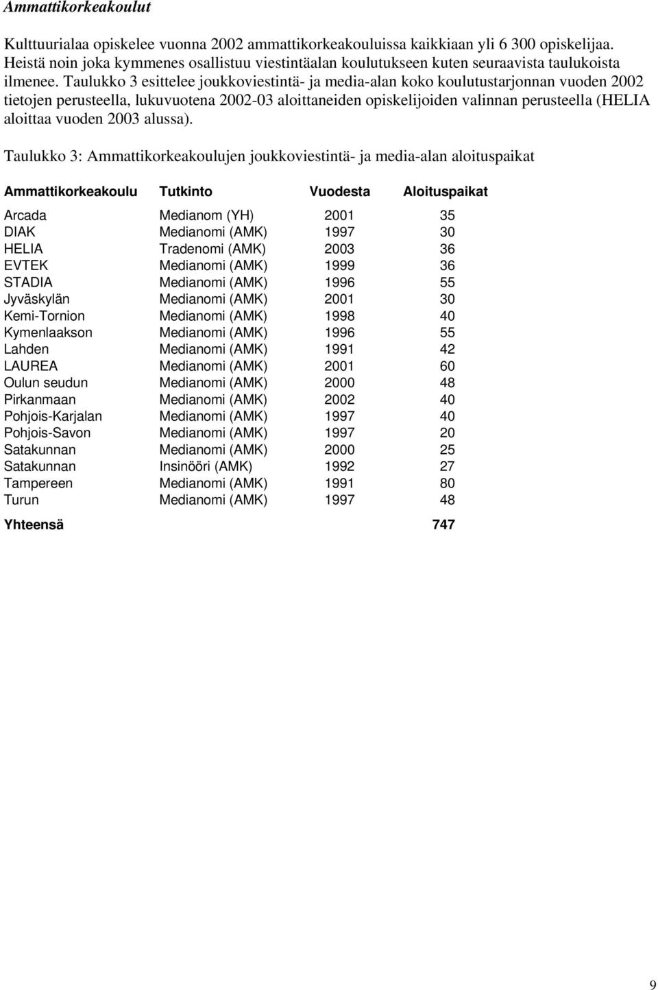 Taulukko 3 esittelee joukkoviestintä- ja media-alan koko koulutustarjonnan vuoden 2002 tietojen perusteella, lukuvuotena 2002-03 aloittaneiden opiskelijoiden valinnan perusteella (HELIA aloittaa