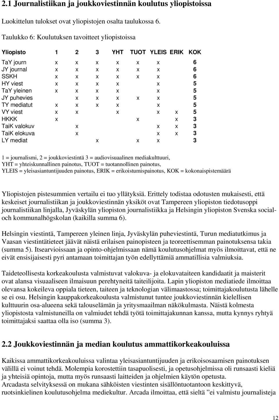 5 JY puhevies x x x x x 5 TY mediatut x x x x x 5 VY viest x x x x x 5 HKKK x x x 3 TaiK valokuv x x x 3 TaiK elokuva x x x 3 LY mediat x x x 3 1 = journalismi, 2 = joukkoviestintä 3 =