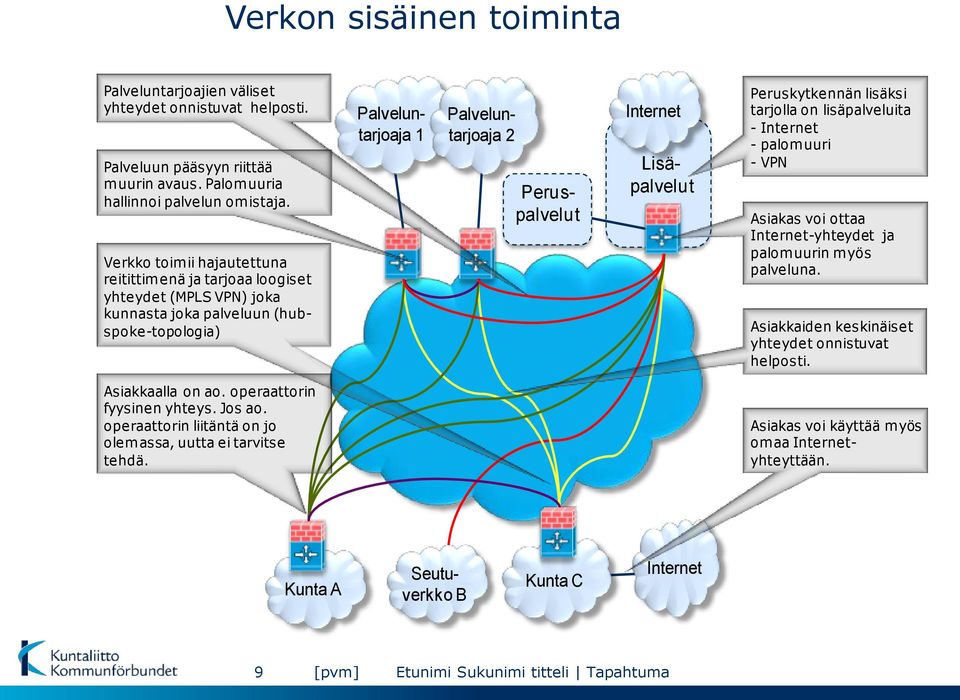 Internet Peruskytkennän lisäksi tarjolla on lisäpalveluita - Internet - palomuuri - VPN Asiakas voi ottaa Internet-yhteydet ja palomuurin myös palveluna.