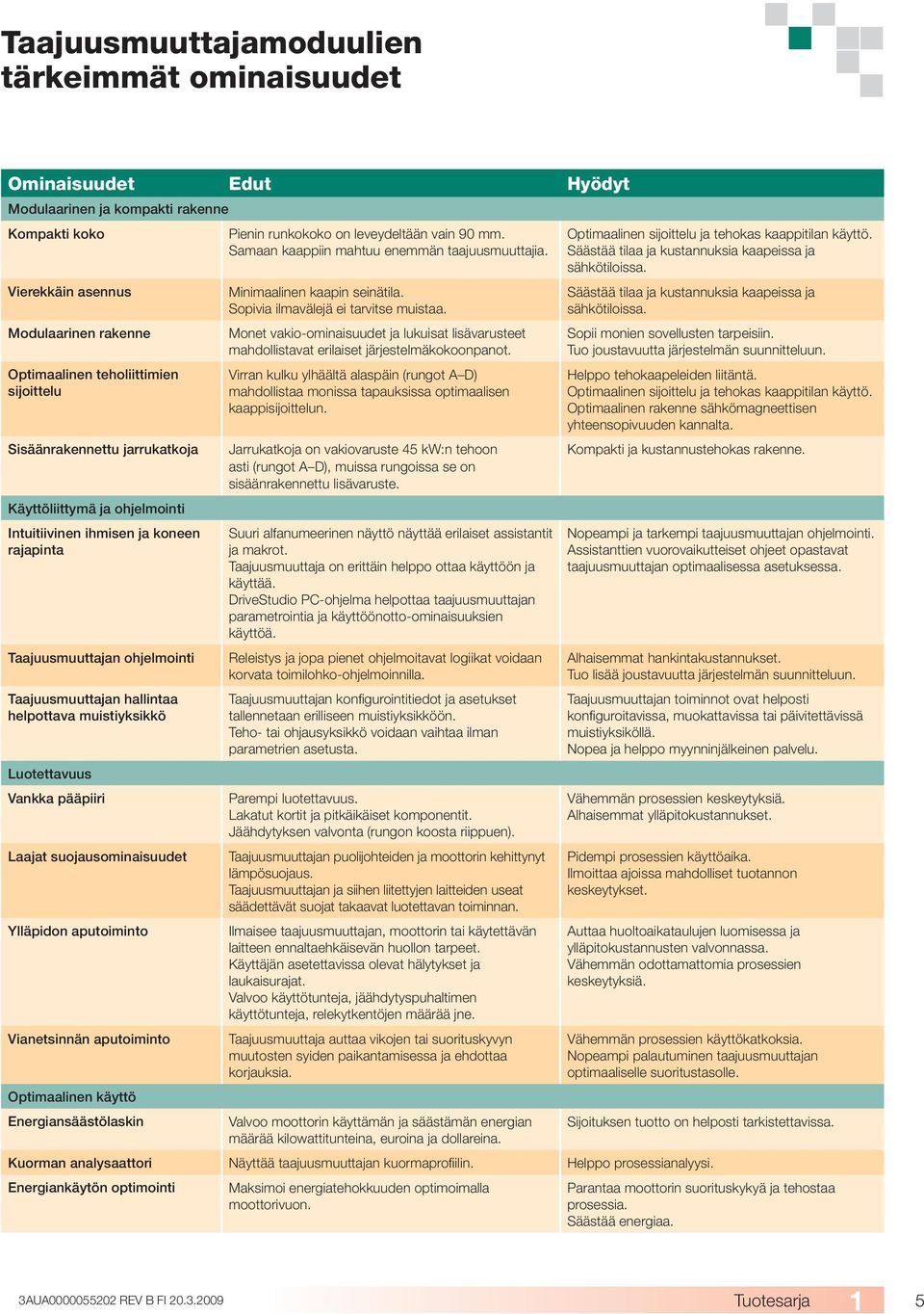 Vierekkäin asennus Modulaarinen rakenne Optimaalinen teholiittimien sijoittelu Sisäänrakennettu jarrukatkoja Käyttöliittymä ja ohjelmointi Intuitiivinen ihmisen ja koneen rajapinta Taajuusmuuttajan