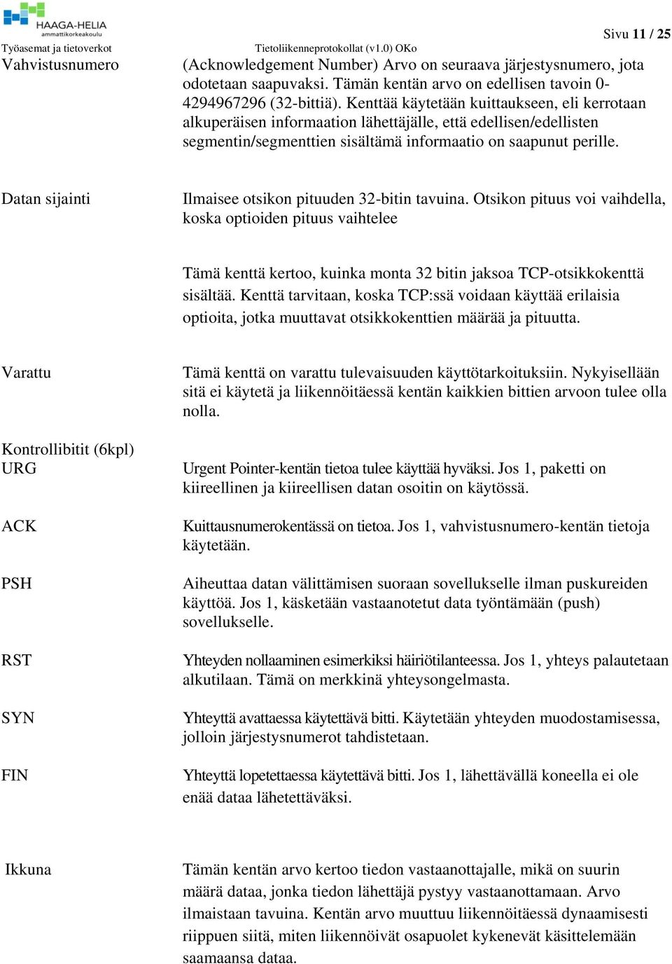 Datan sijainti Ilmaisee otsikon pituuden 32-bitin tavuina. Otsikon pituus voi vaihdella, koska optioiden pituus vaihtelee Tämä kenttä kertoo, kuinka monta 32 bitin jaksoa TCP-otsikkokenttä sisältää.