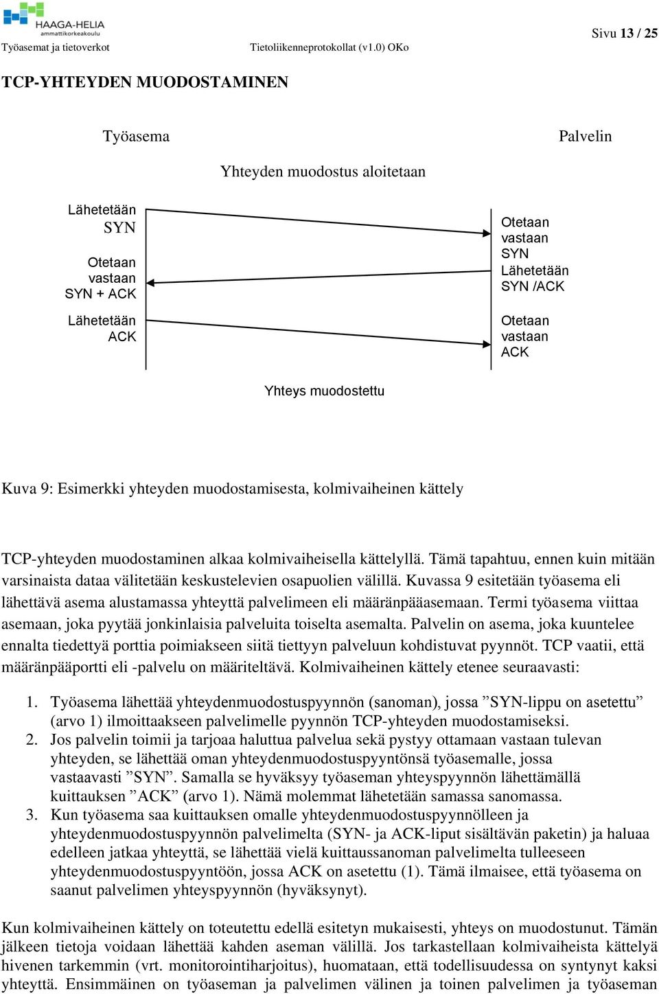 Tämä tapahtuu, ennen kuin mitään varsinaista dataa välitetään keskustelevien osapuolien välillä. Kuvassa 9 esitetään työasema eli lähettävä asema alustamassa yhteyttä palvelimeen eli määränpääasemaan.