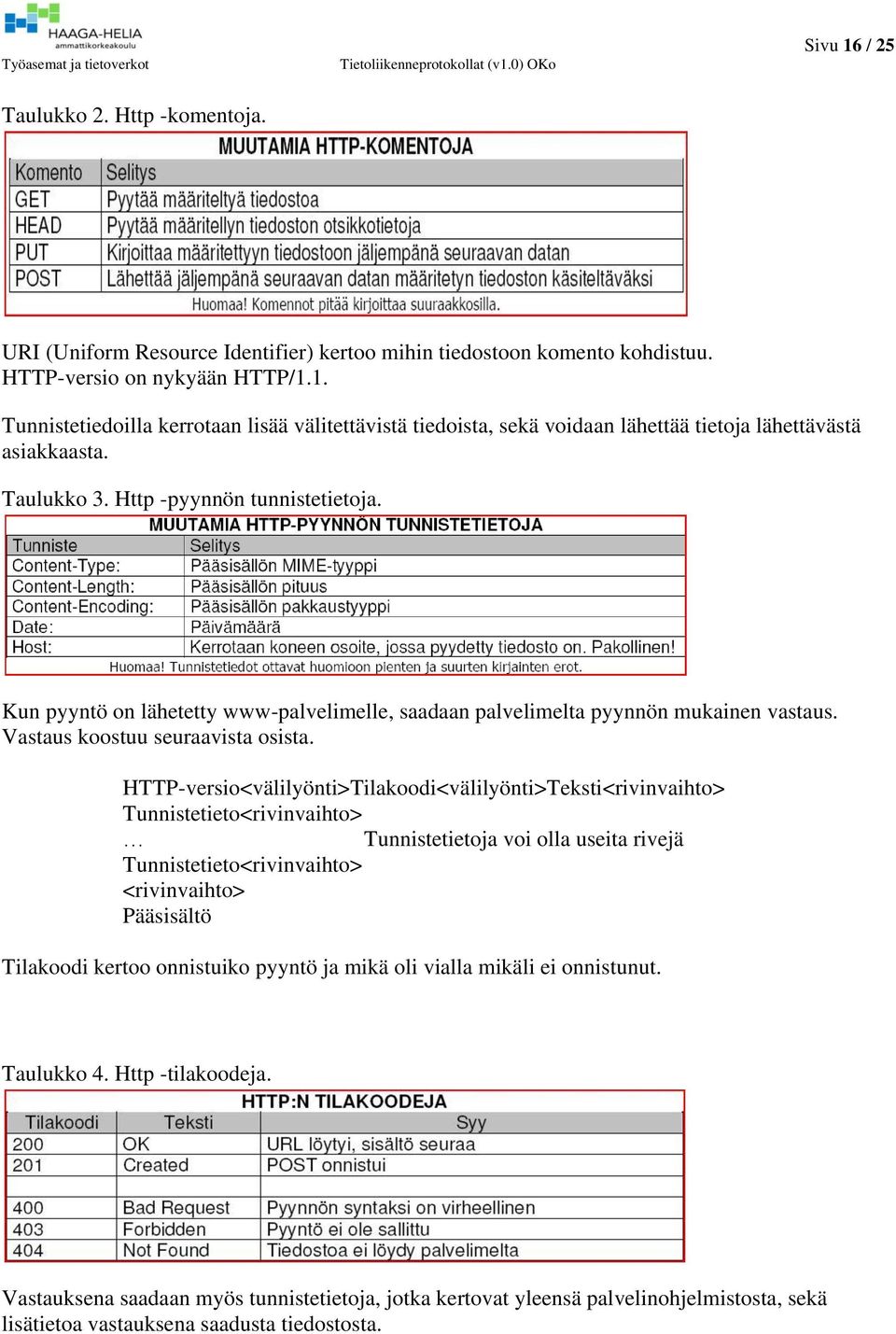 HTTP-versio<välilyönti>Tilakoodi<välilyönti>Teksti<rivinvaihto> Tunnistetieto<rivinvaihto> Tunnistetietoja voi olla useita rivejä Tunnistetieto<rivinvaihto> <rivinvaihto> Pääsisältö Tilakoodi kertoo