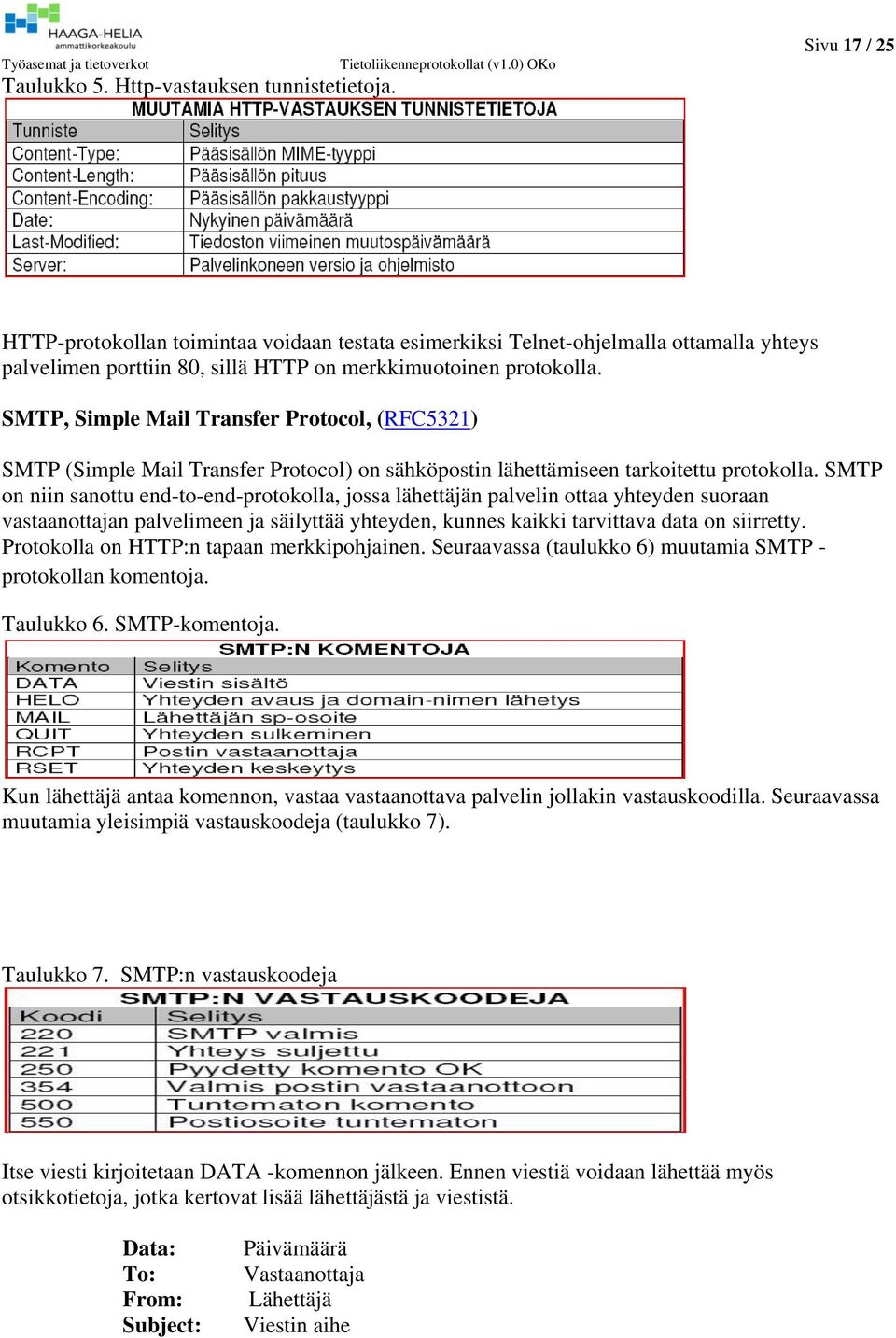 SMTP, Simple Mail Transfer Protocol, (RFC5321) SMTP (Simple Mail Transfer Protocol) on sähköpostin lähettämiseen tarkoitettu protokolla.