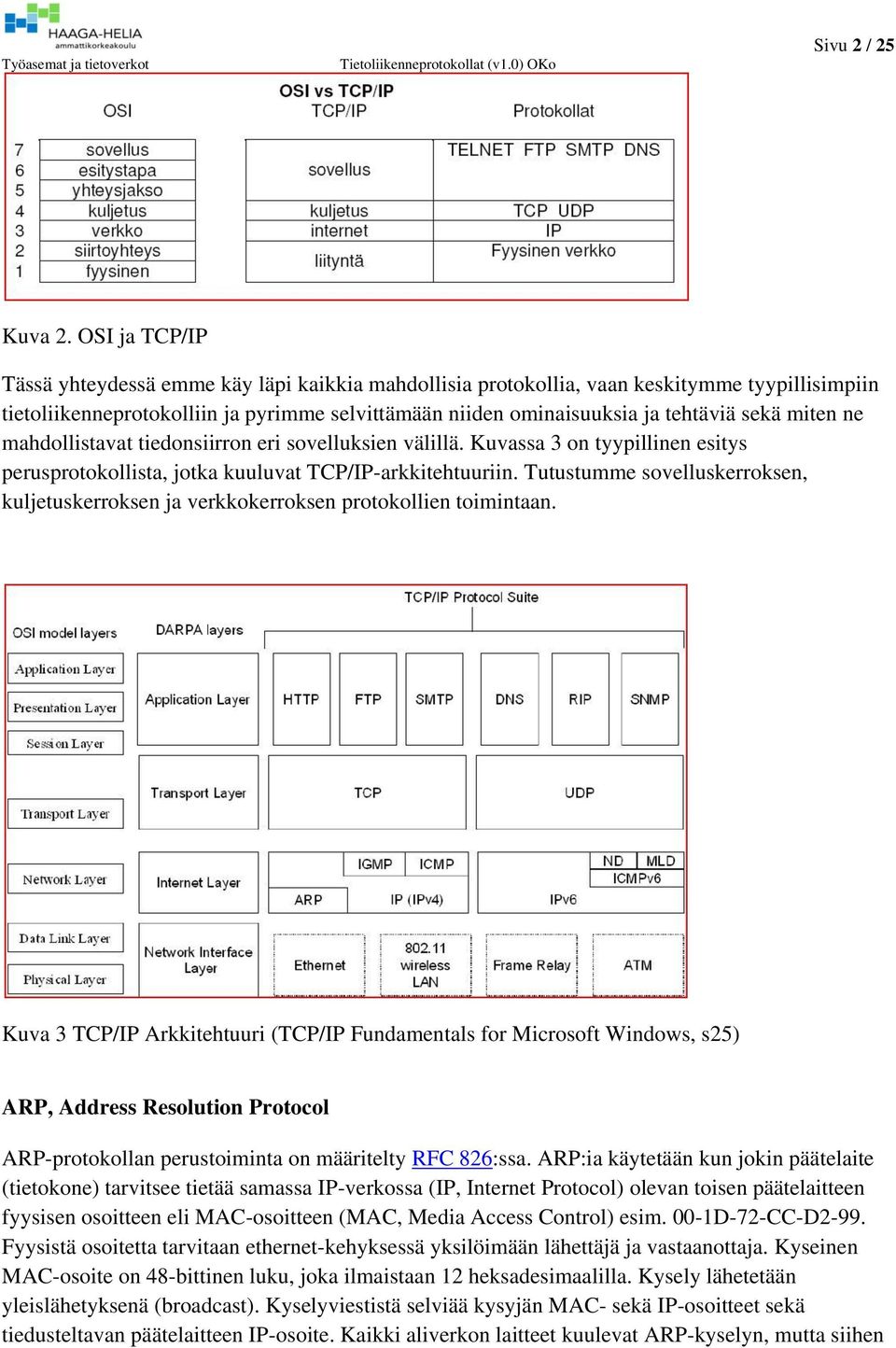 miten ne mahdollistavat tiedonsiirron eri sovelluksien välillä. Kuvassa 3 on tyypillinen esitys perusprotokollista, jotka kuuluvat TCP/IP-arkkitehtuuriin.