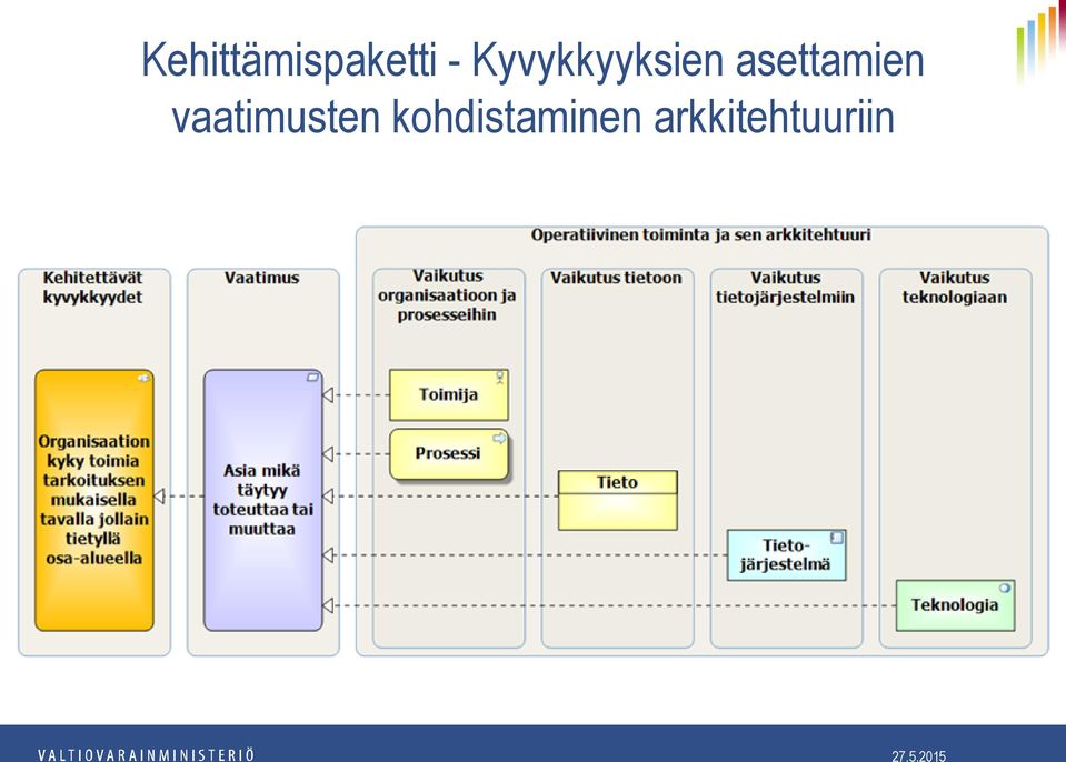 asettamien