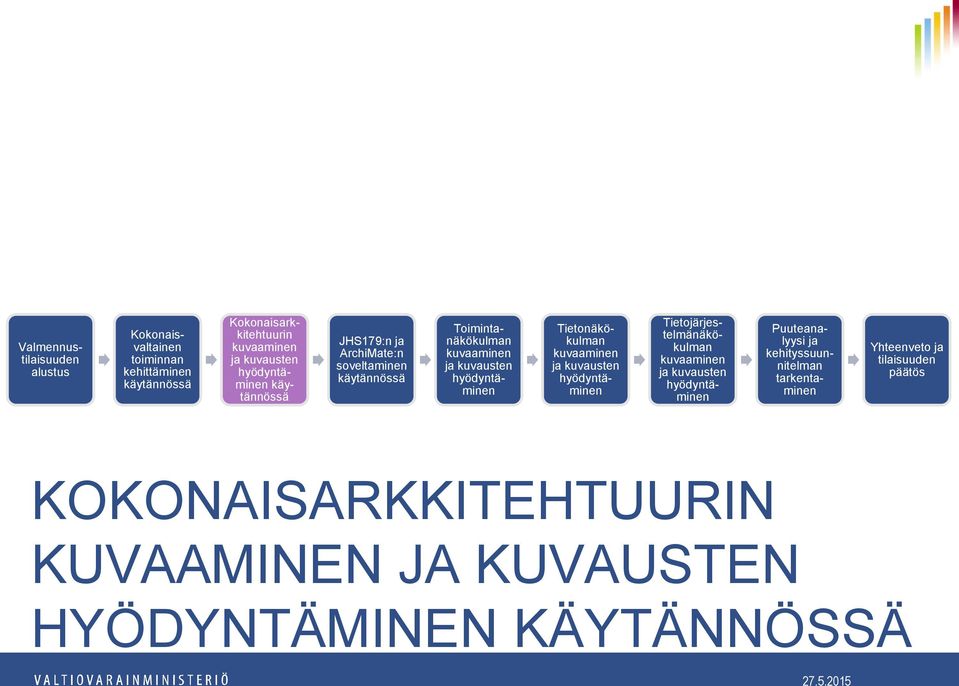 Tietonäkökulman kuvaaminen ja kuvausten hyödyntäminen Tietojärjestelmänäkökulman kuvaaminen ja kuvausten hyödyntäminen Puuteanalyysi