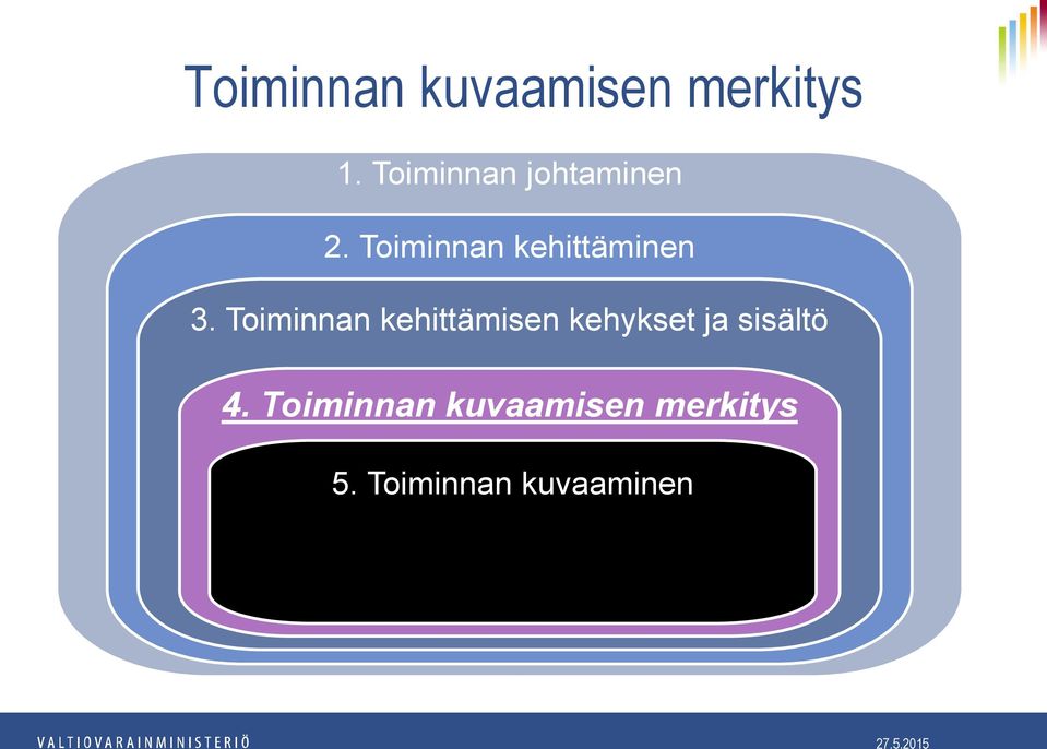 Toiminnan kehittäminen 3.