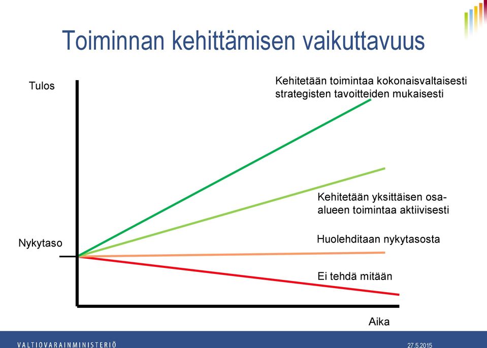 mukaisesti Kehitetään yksittäisen osaalueen toimintaa