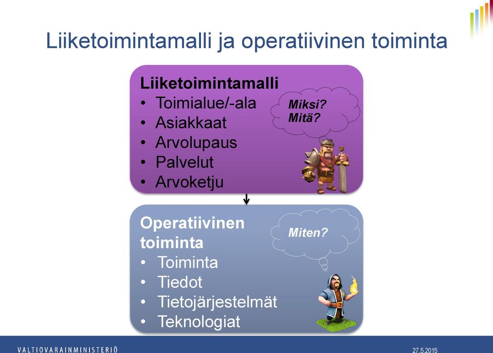 Arvolupaus Palvelut Arvoketju Operatiivinen