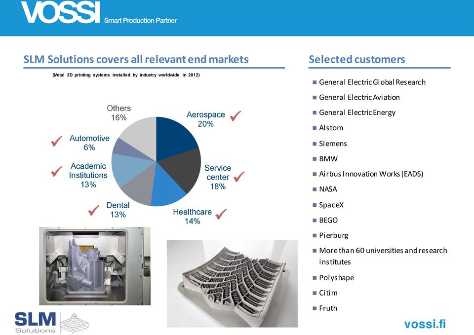 Electric Global Research General Electric Aviation General Electric Energy Alstom Siemens BMW Airbus Innovation Works