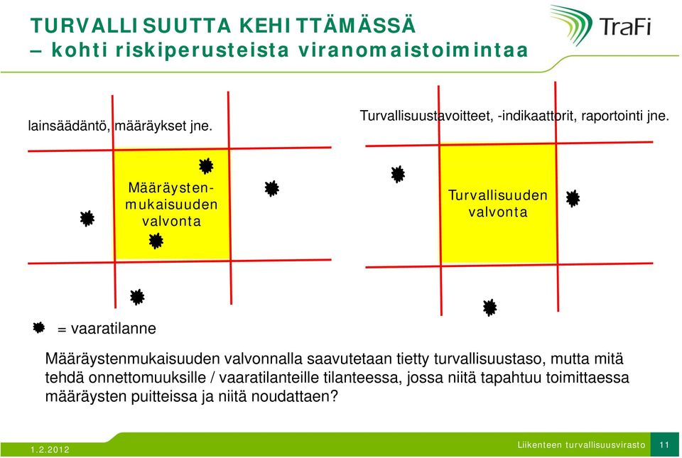 Määräystenmukaisuuden valvonta Turvallisuuden valvonta = vaaratilanne Määräystenmukaisuuden valvonnalla