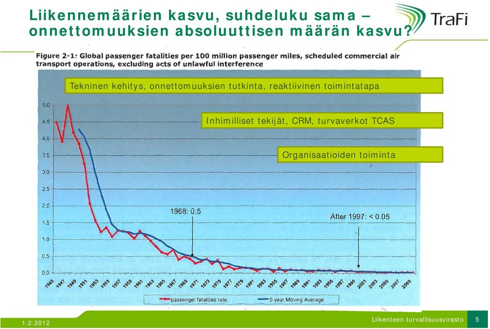 Tekninen kehitys, onnettomuuksien tutkinta, reaktiivinen