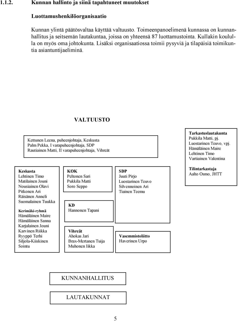 Lisäksi organisaatiossa toimii pysyviä ja tilapäisiä toimikuntia asiantuntijaeliminä.