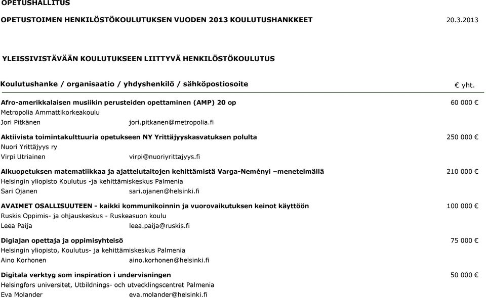 2013 YLEISSIVISTÄVÄÄN KOULUTUKSEEN LIITTYVÄ HENKILÖSTÖKOULUTUS Koulutushanke / organisaatio / yhdyshenkilö / sähköpostiosoite Afro-amerikkalaisen musiikin perusteiden opettaminen (AMP) 20 op 60 000