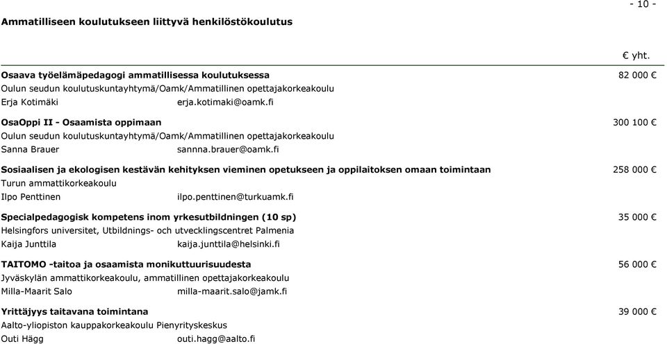 fi Sosiaalisen ja ekologisen kestävän kehityksen vieminen opetukseen ja oppilaitoksen omaan toimintaan 258 000 Turun ammattikorkeakoulu Ilpo Penttinen ilpo.penttinen@turkuamk.