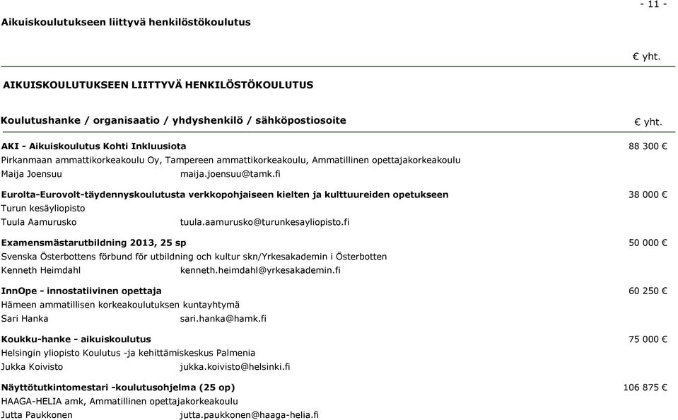 fi Eurolta-Eurovolt-täydennyskoulutusta verkkopohjaiseen kielten ja kulttuureiden opetukseen 38 000 Turun kesäyliopisto Tuula Aamurusko tuula.aamurusko@turunkesayliopisto.