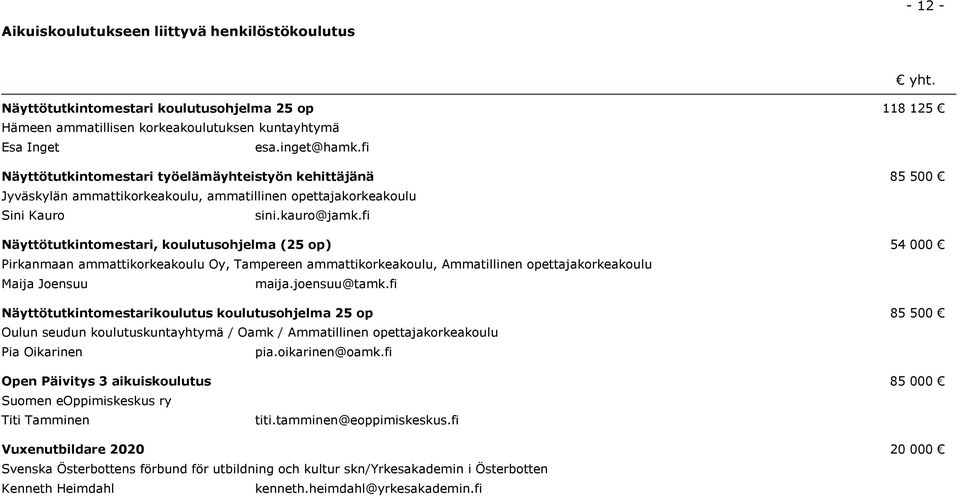 fi Näyttötutkintomestari, koulutusohjelma (25 op) 54 000 Pirkanmaan ammattikorkeakoulu Oy, Tampereen ammattikorkeakoulu, Ammatillinen opettajakorkeakoulu Maija Joensuu maija.joensuu@tamk.