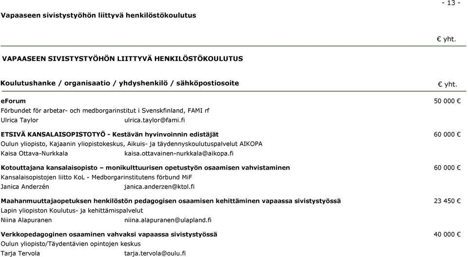 fi ETSIVÄ KANSALAISOPISTOTYÖ - Kestävän hyvinvoinnin edistäjät 60 000 Oulun yliopisto, Kajaanin yliopistokeskus, Aikuis- ja täydennyskoulutuspalvelut AIKOPA Kaisa Ottava-Nurkkala kaisa.